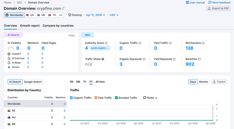 semrush