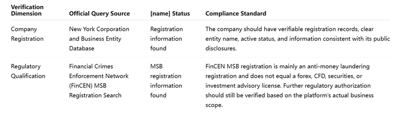 Dual Verification Form