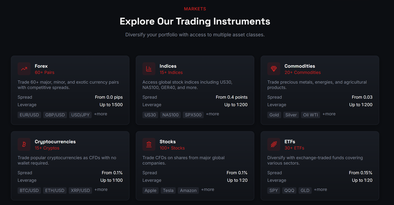 trading instruments
