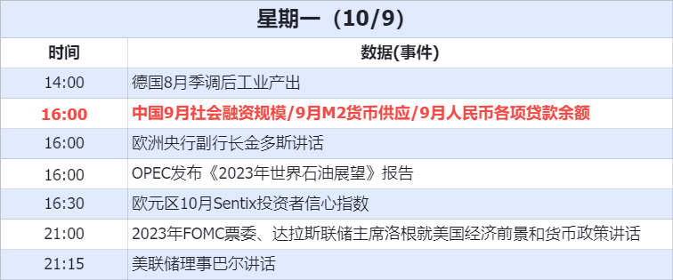 经济数据