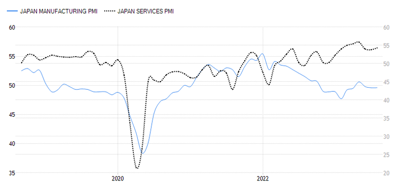 日本PMI