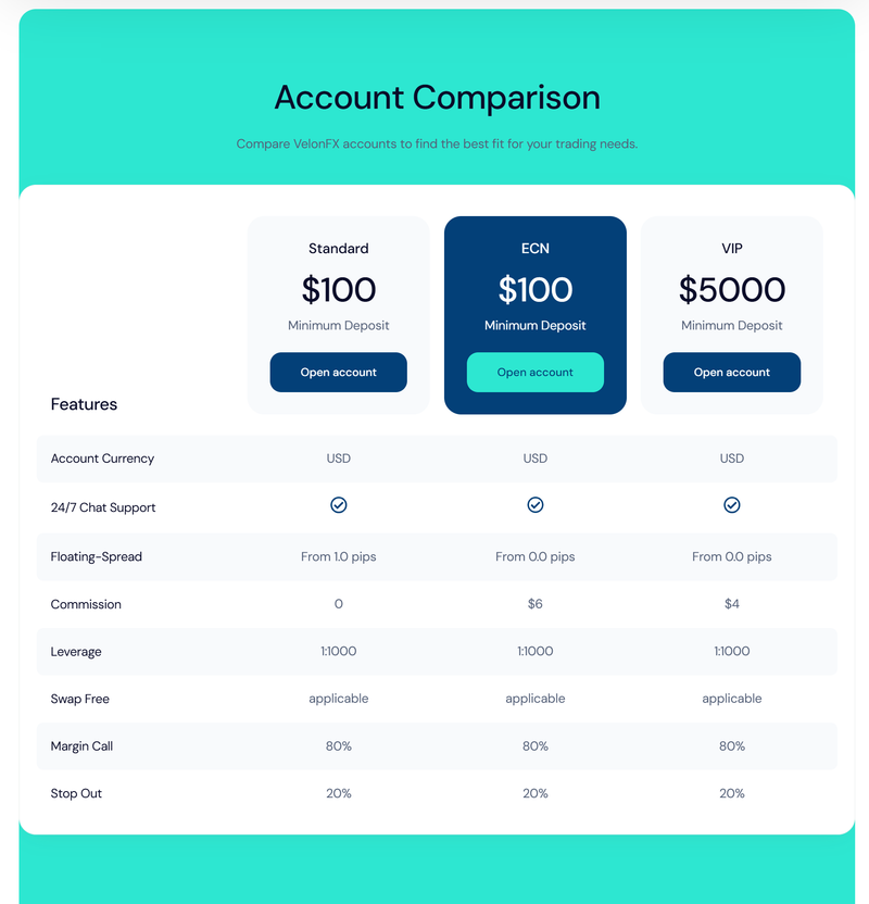 Account Types