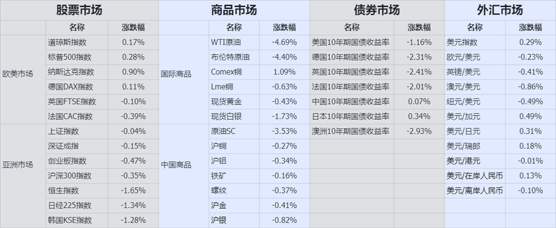 收盘