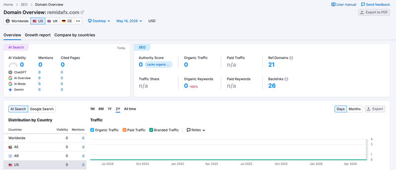 semrush