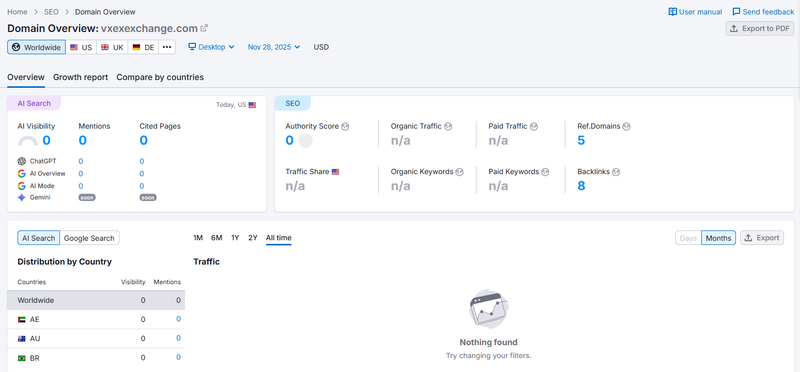 semrush