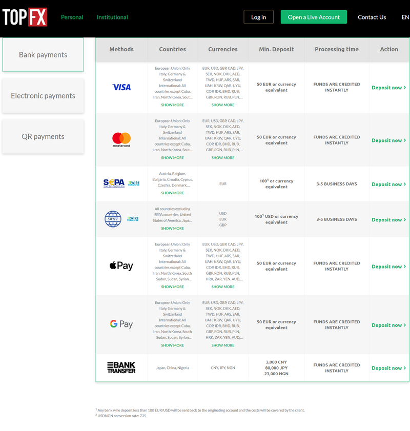 TopFX