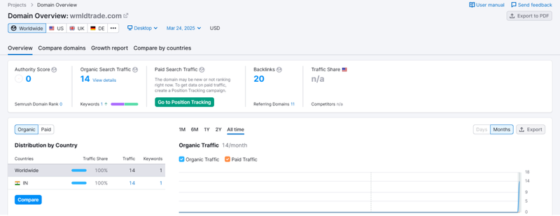 Website Traffic