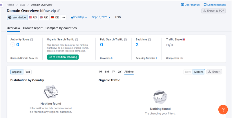 ผลการสำรวจข้อมูลการค้นหาทางธรรมชาติของ Semrush