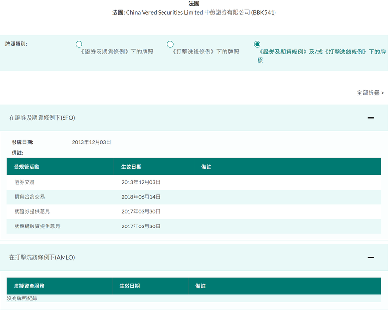 中薇證券于香港证券及期货监察委员会(SFC)注册拍照信息