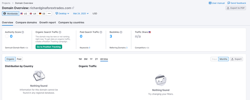 Semrush自然搜索流量数据