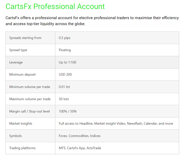 10.10 CartsFx Financial Information