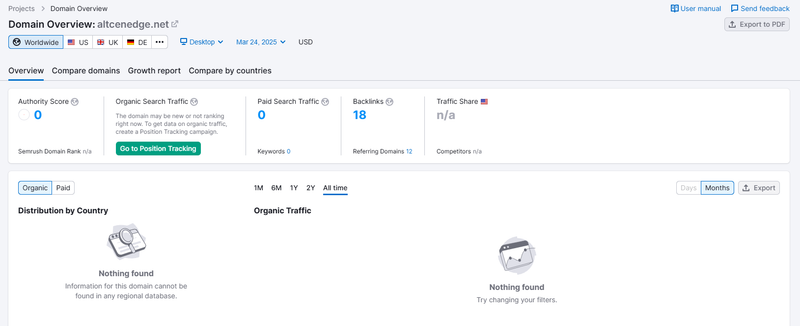 Semrush自然検索トラフィックデータ