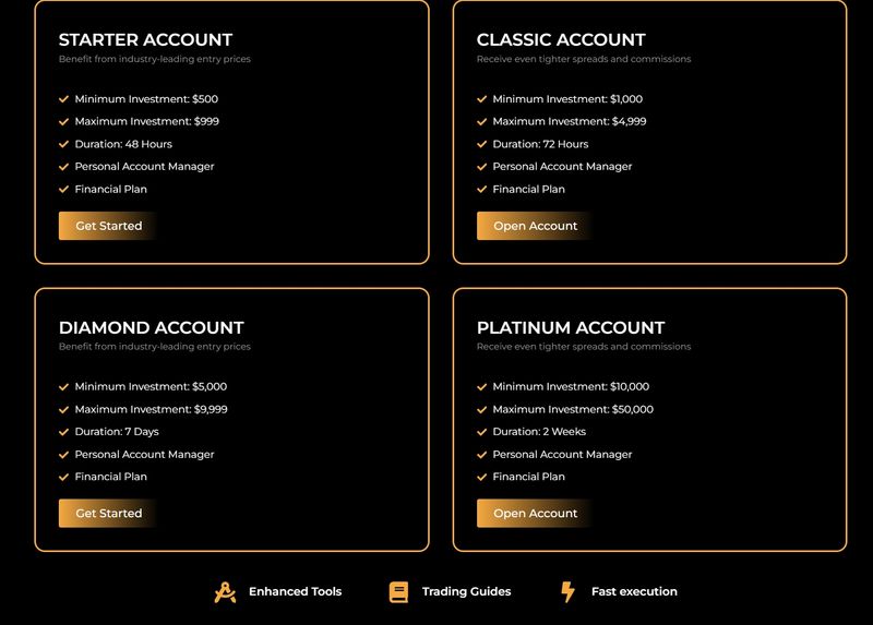 Account Types at Real World Finance Trade