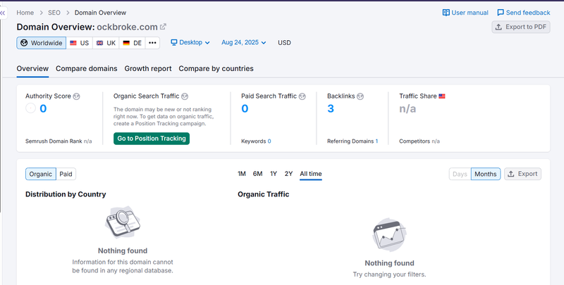 Resultado de consulta de tráfico de búsqueda orgánica en Semrush