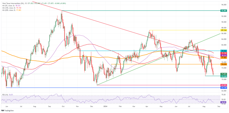 _WTI US OIL_2024-08-22_12-20-28-638599203291049188.png