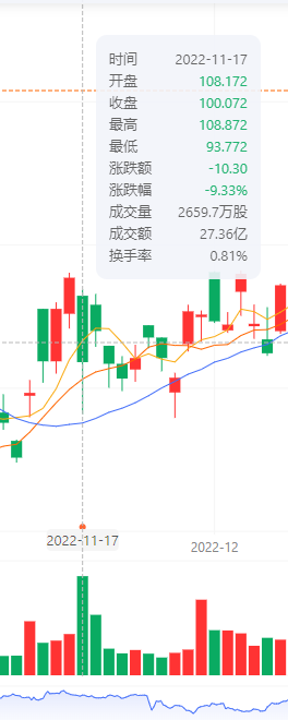 Giá cổ phiếu sau chia tay