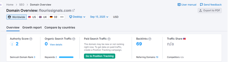 Semrush自然搜索流量數據查詢結果