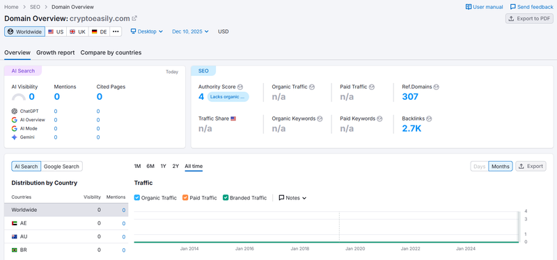 semrush