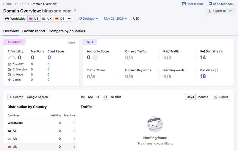 semrush