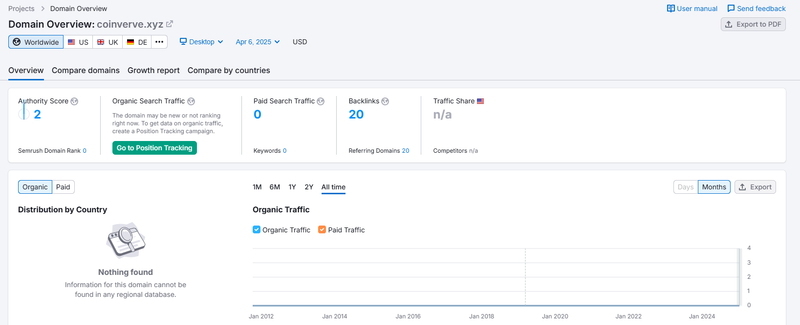 Semrush自然搜索流量数据