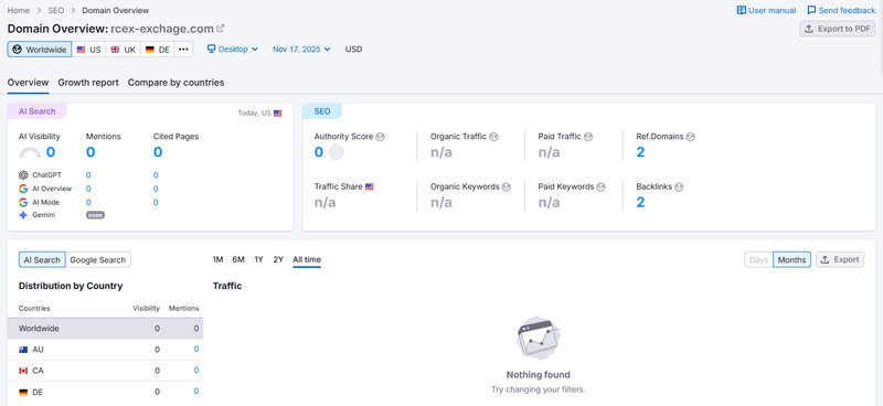 Semrush