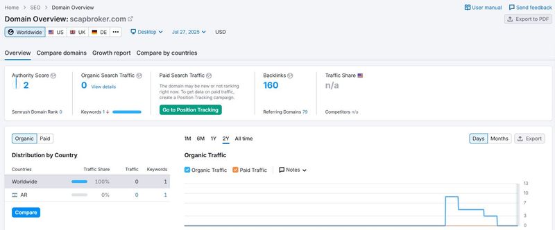 Website Traffic