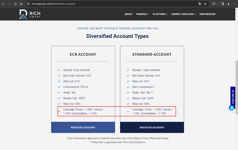 Leverage with Rich Smart Finance