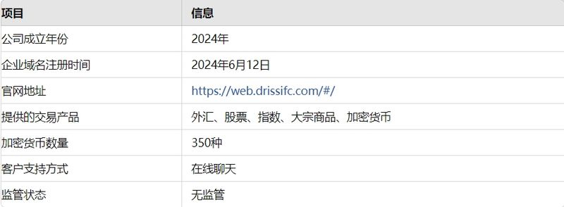 Driss IFC的基本信息