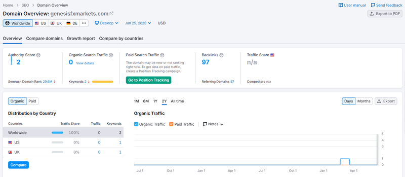 Semrush