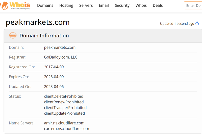 Peak Markets