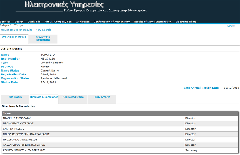 TopFX