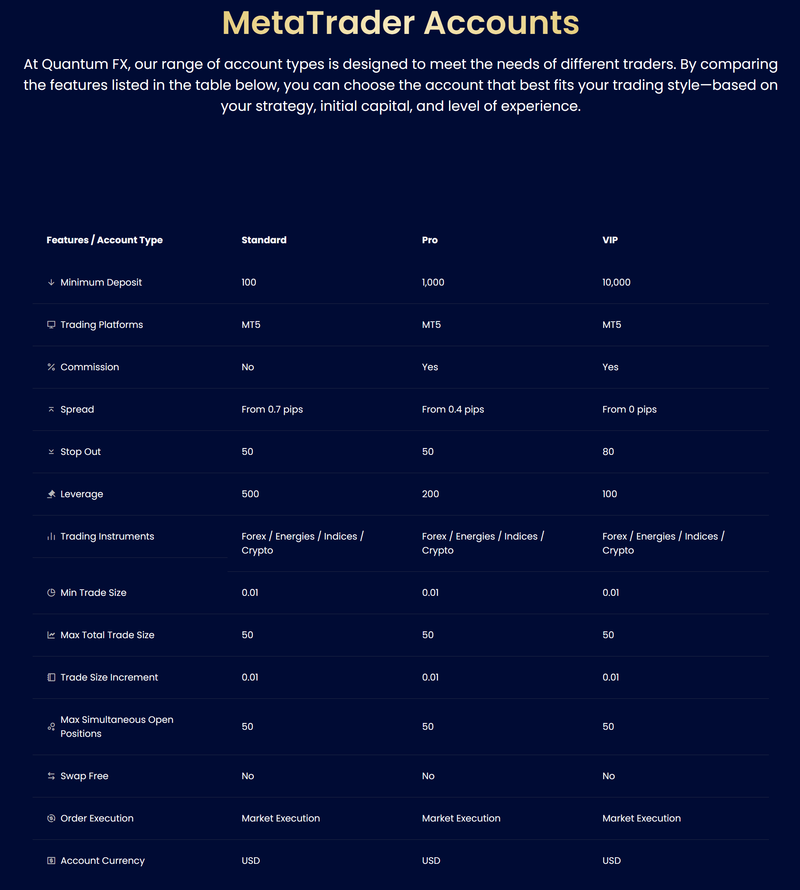Account Types Information
