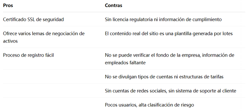 Comparación de ventajas y desventajas