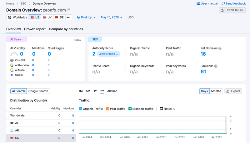 semrush