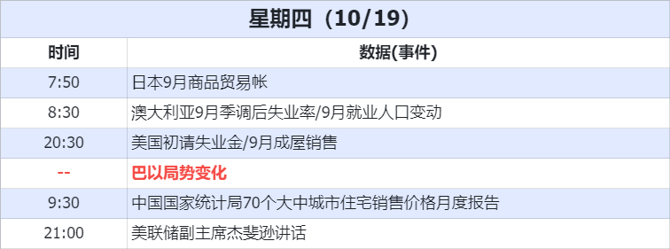 경제 데이터