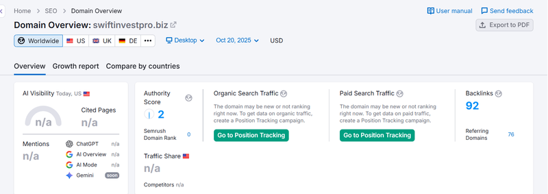 Semrushの自然検索トラフィックデータ