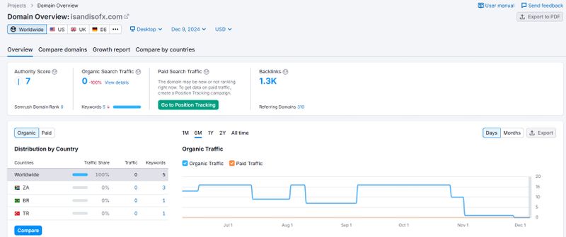 Tráfico del sitio web
