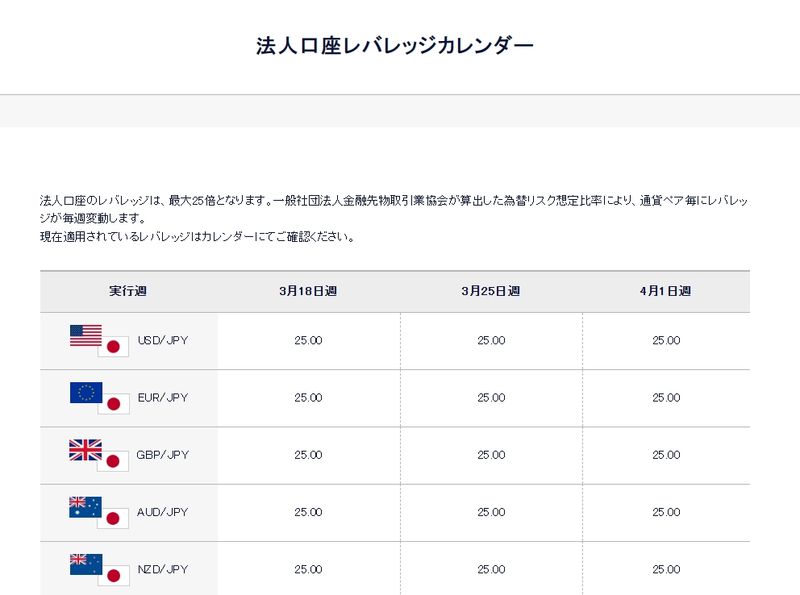 DMM 杠杆