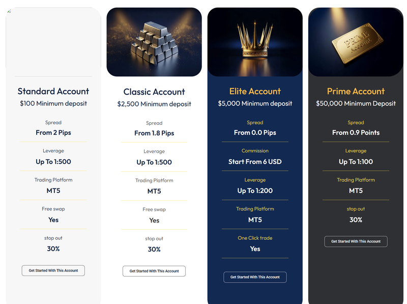 Account Types Information
