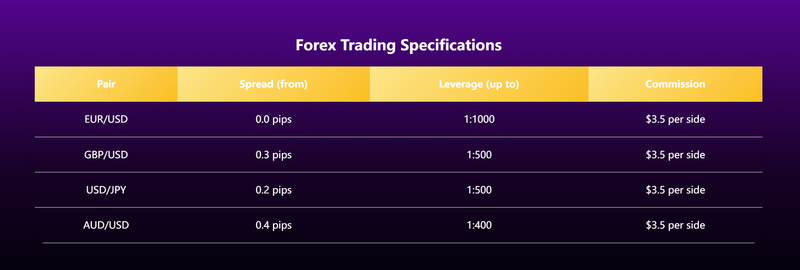 Forex Account