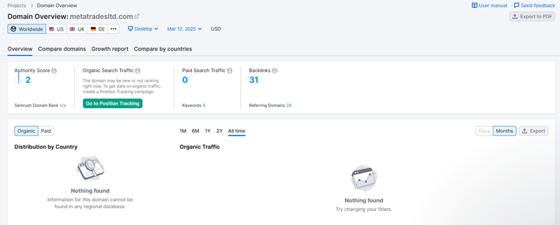 Данные семантического поиска Semrush