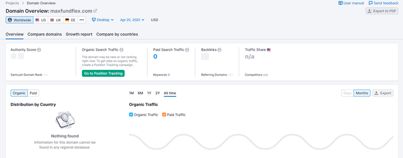 ผลการวิเคราะห์การค้นหาธรรมชาติจาก Semrush