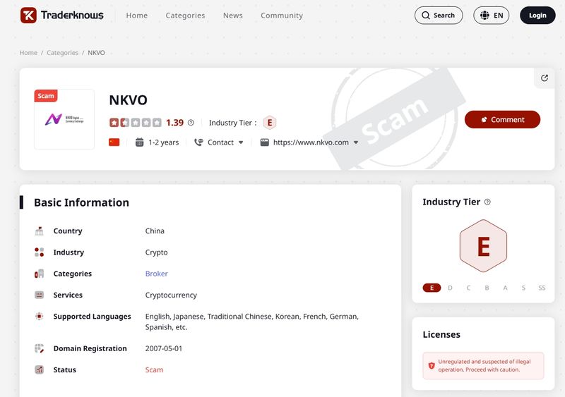NKVO entry on TraderKnows
