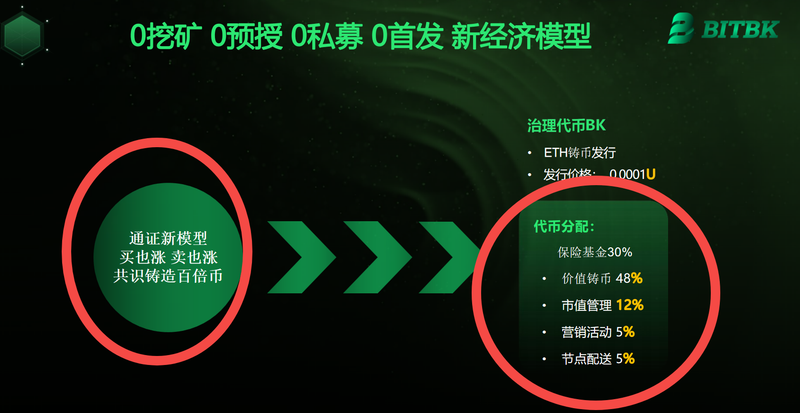 BITBK宣传图(买也涨卖也涨)