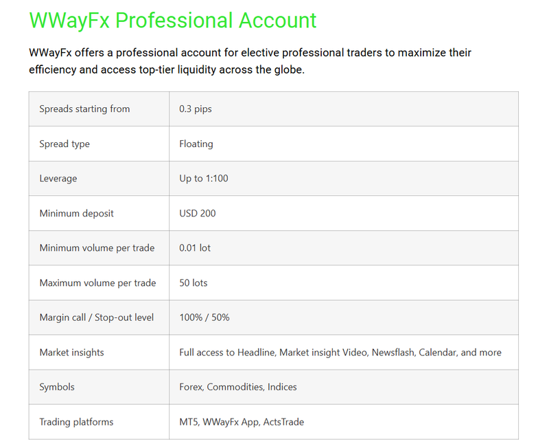 wwayfx account