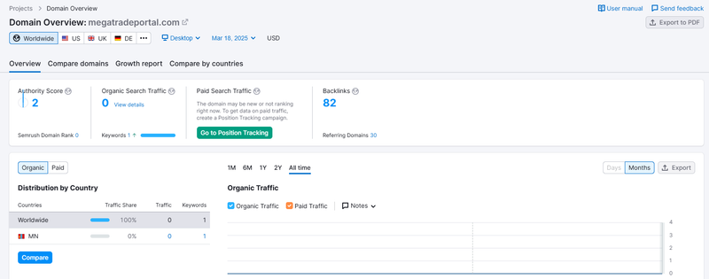 Semrush自然搜索流量数据