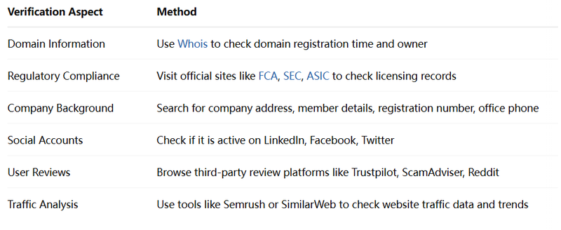 Verification Methods