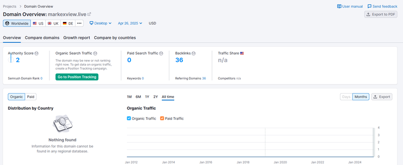 Semrush自然搜索流量数据查询结果