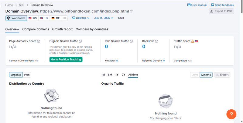 Результат анализа органического трафика с помощью Semrush