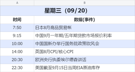 数据